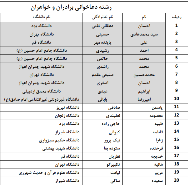 اعلام اسامی راهیافتگان به مرحله سراسری جشنواره قرآنی وزارت علوم اعلام اسامی راهیافتگان به مرحله سراسری جشنواره قرآنی وزارت علوم