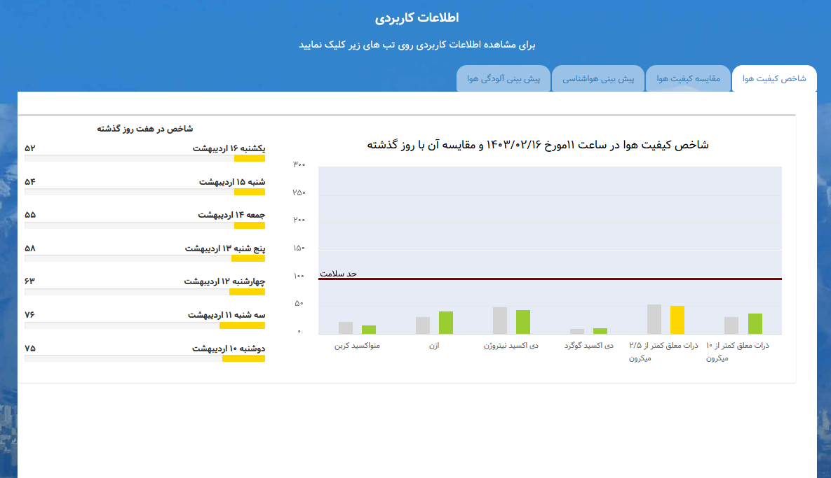 هوای تهران سبز شد
