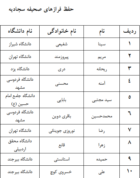 اعلام اسامی راه یافتگان به مرحله سراسری جشنواره قرآنی وزارت علوم اعلام اسامی راه یافتگان به مرحله سراسری جشنواره قرآنی وزارت علوم