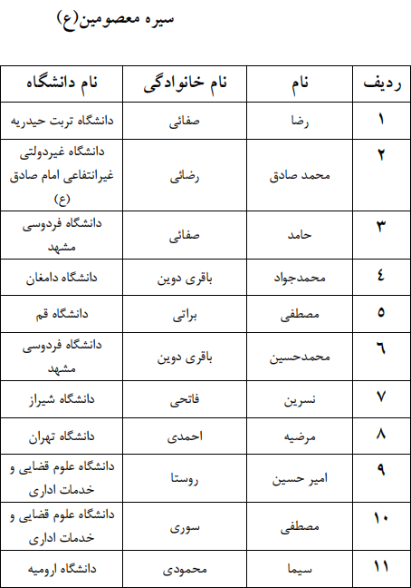 اعلام اسامی راه یافتگان به مرحله سراسری جشنواره قرآنی وزارت علوم اعلام اسامی راه یافتگان به مرحله سراسری جشنواره قرآنی وزارت علوم
