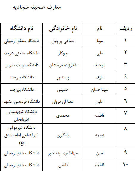 اعلام اسامی راه یافتگان به مرحله سراسری جشنواره قرآنی وزارت علوم اعلام اسامی راه یافتگان به مرحله سراسری جشنواره قرآنی وزارت علوم