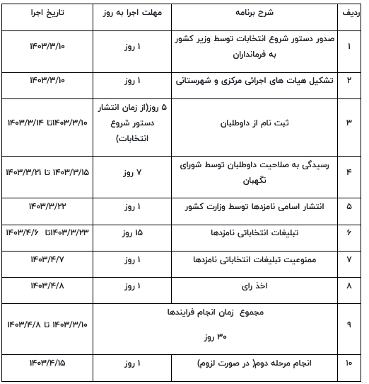 کلیات جدول زمان‌بندی انتخابات ریاست جمهوری اعلام شد