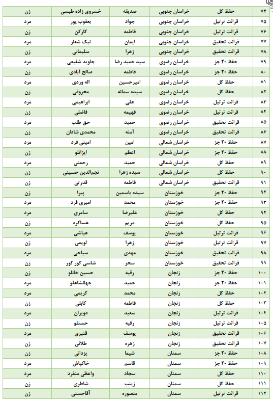 چه کسانی از حضور در مراحل مقدماتی مسابقات قرآن اوقاف معاف هستند + اسامی چه کسانی از حضور در مراحل مقدماتی مسابقات قرآن اوقاف معاف هستند + اسامی