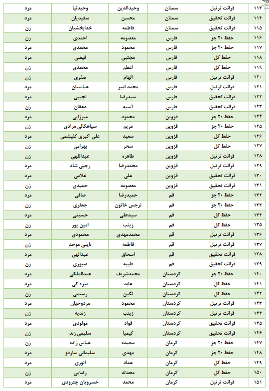 چه کسانی از حضور در مراحل مقدماتی مسابقات قرآن اوقاف معاف هستند + اسامی چه کسانی از حضور در مراحل مقدماتی مسابقات قرآن اوقاف معاف هستند + اسامی