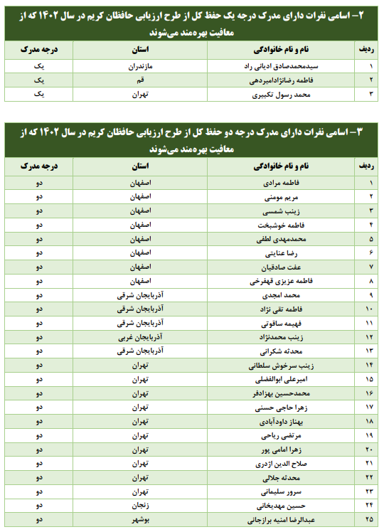 چه کسانی از حضور در مراحل مقدماتی مسابقات قرآن اوقاف معاف هستند + اسامی چه کسانی از حضور در مراحل مقدماتی مسابقات قرآن اوقاف معاف هستند + اسامی