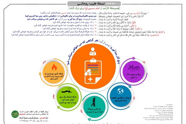پنج شرط که نافرمانی از خدا را امکانپذیر می‌کند! + اینفوگرافیک