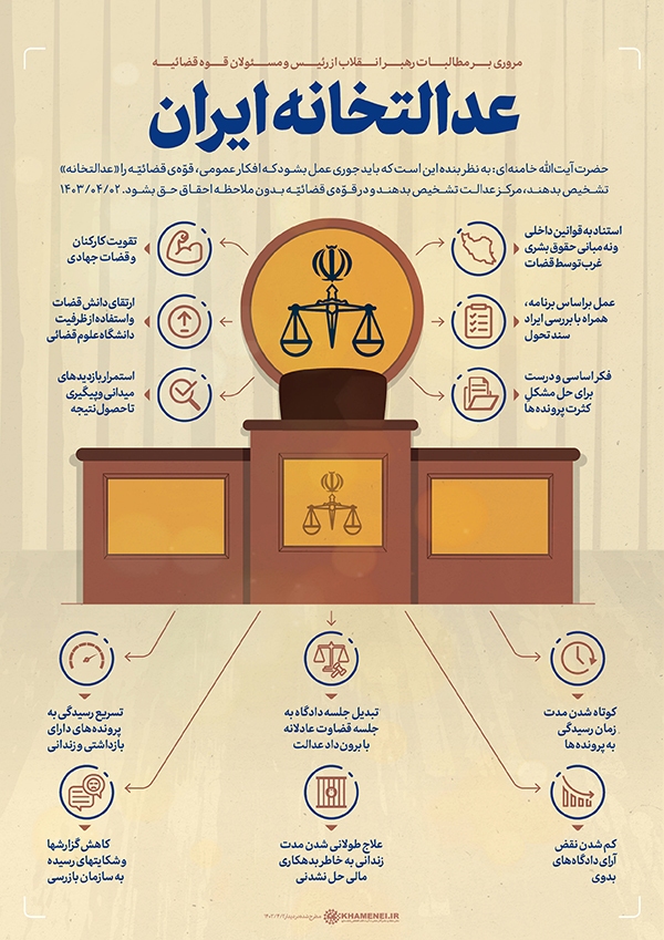 عدالتخانه ایران