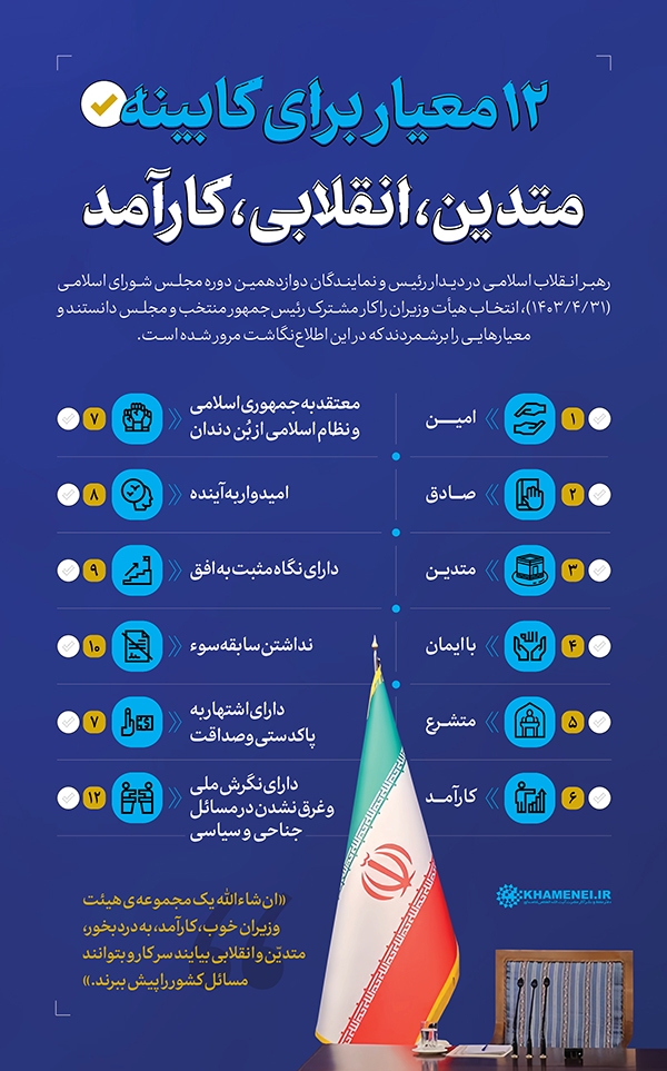 متدین، انقلابی، کارآمد