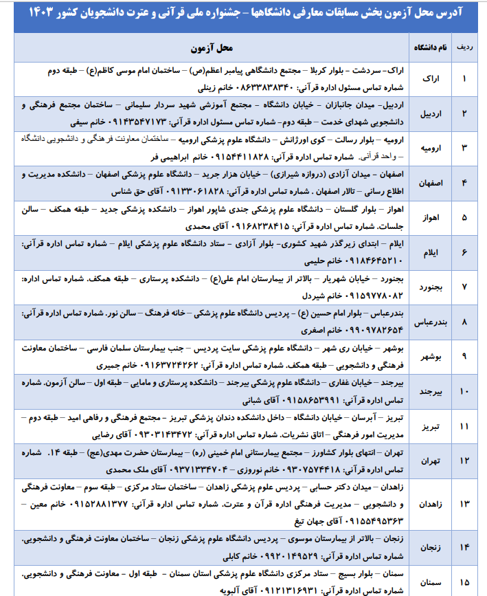 31 مرکز آزمون کتبی جشنواره ملی قرآن دانشجویان را برگزار میکنند + نشانی 31 مرکز آزمون کتبی جشنواره ملی قرآن دانشجویان را برگزار میکنند + نشانی
