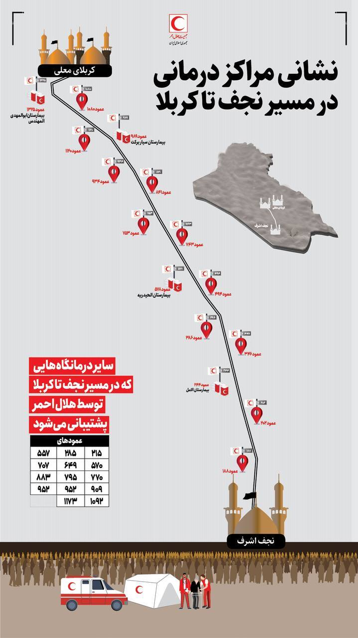 آدرس 17 مرکز درمانی ایرانی در مسیر نجف به کربلا
