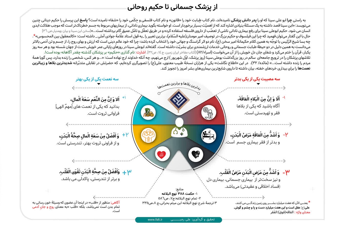 از پزشک جسمانی تا حکیم روحانی + اینفوگرافیک از پزشک جسمانی تا حکیم روحانی + اینفوگرافیک