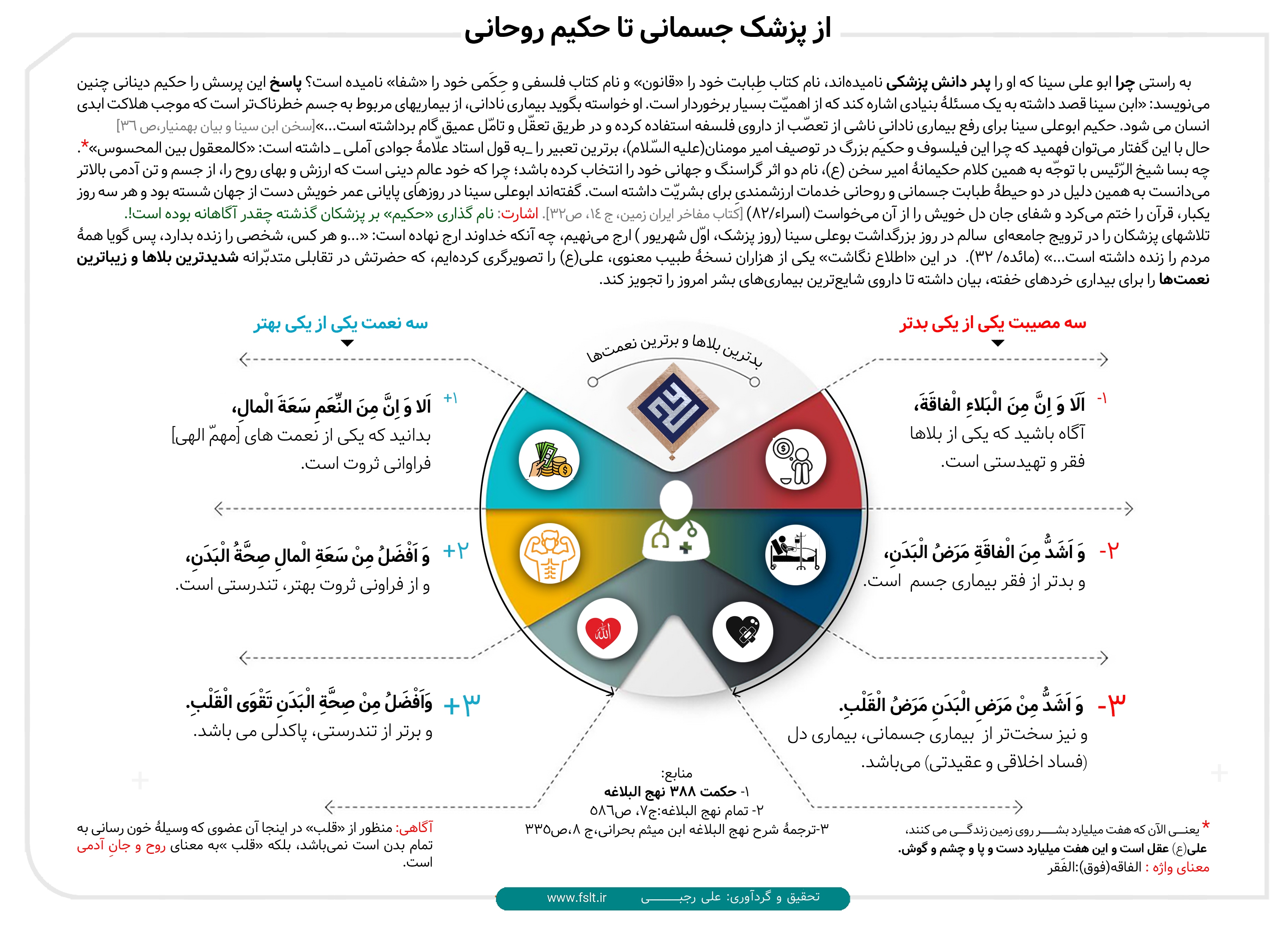 از پزشک‌ جسمانی تا حکیم روحانی + اینفوگرافیک