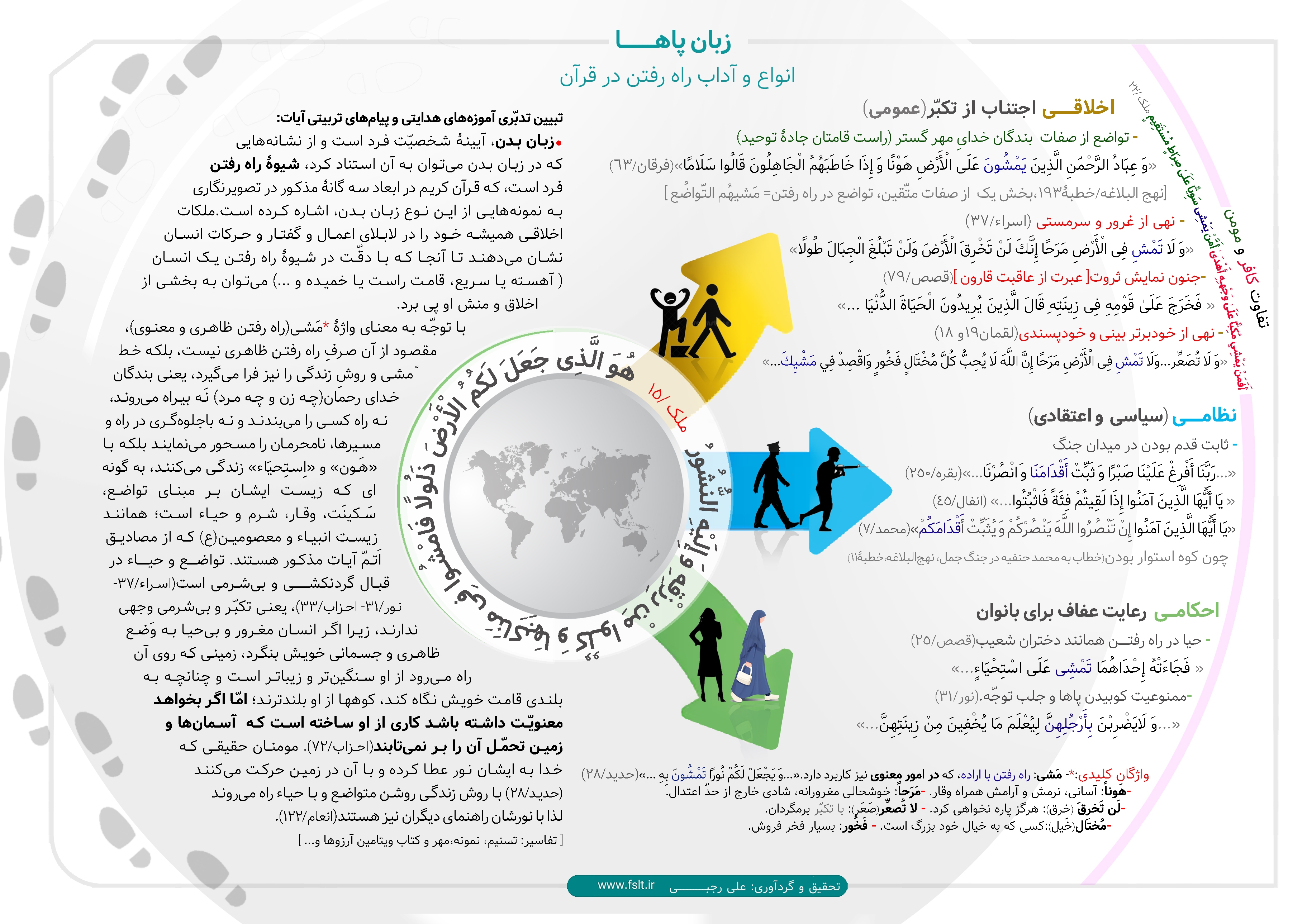 نحوه راه رفتن و ارتباط آن با خشوع و یا کبر و غرور + اینفوگرافیک