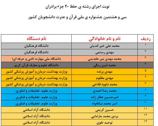 اعلام نوبت اجرای متسابقان جشنواره ملی قرآن دانشجویان