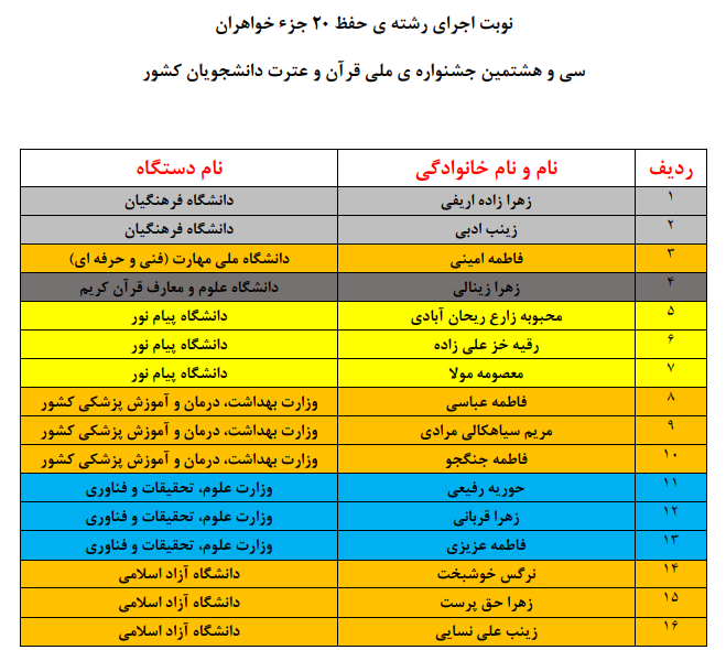 اعلام نوبت اجرای متسابقان جشنواره ملی قرآن دانشجویان