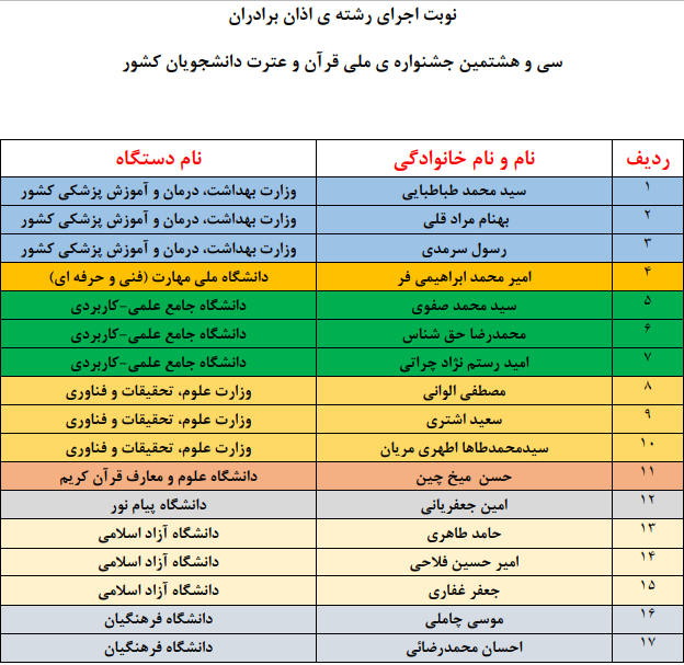 اعلام نوبت اجرای متسابقان جشنواره ملی قرآن دانشجویان