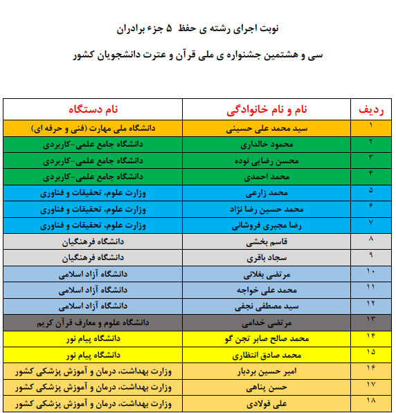 اعلام نوبت اجرای متسابقان جشنواره ملی قرآن دانشجویان