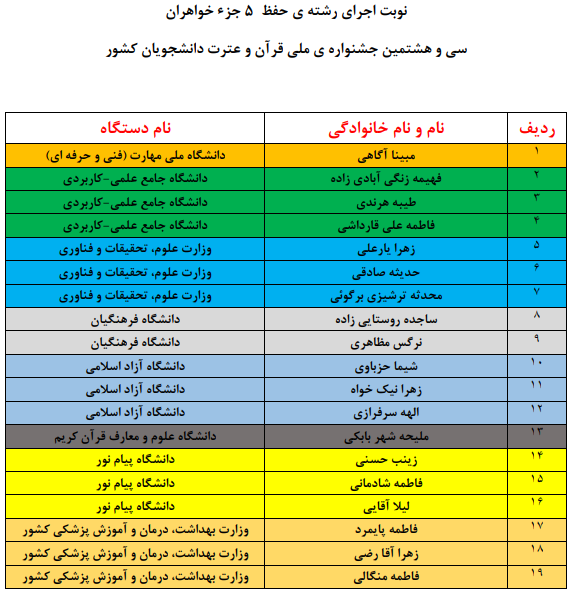 اعلام نوبت اجرای متسابقان جشنواره ملی قرآن دانشجویان