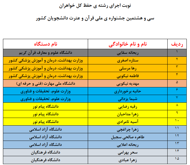اعلام نوبت اجرای متسابقان جشنواره ملی قرآن دانشجویان