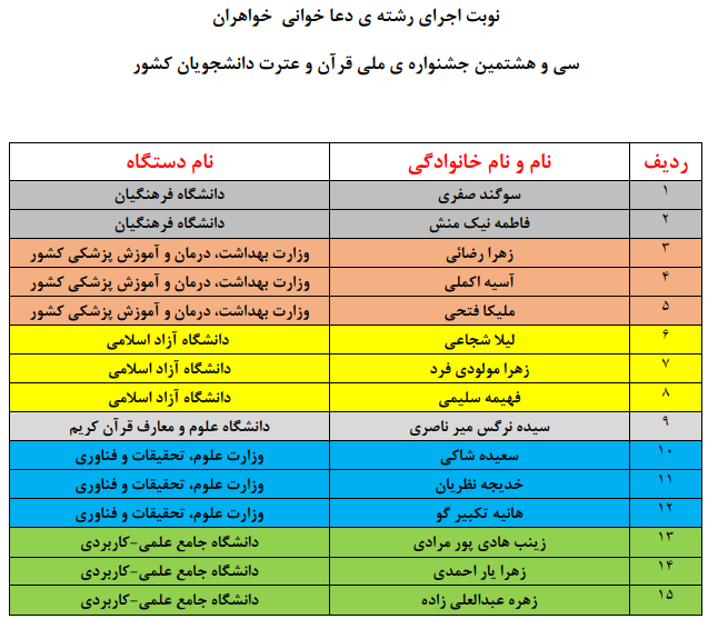 اعلام نوبت اجرای متسابقان جشنواره ملی قرآن دانشجویان