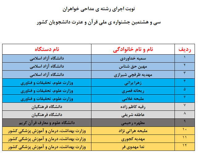 اعلام نوبت اجرای متسابقان جشنواره ملی قرآن دانشجویان