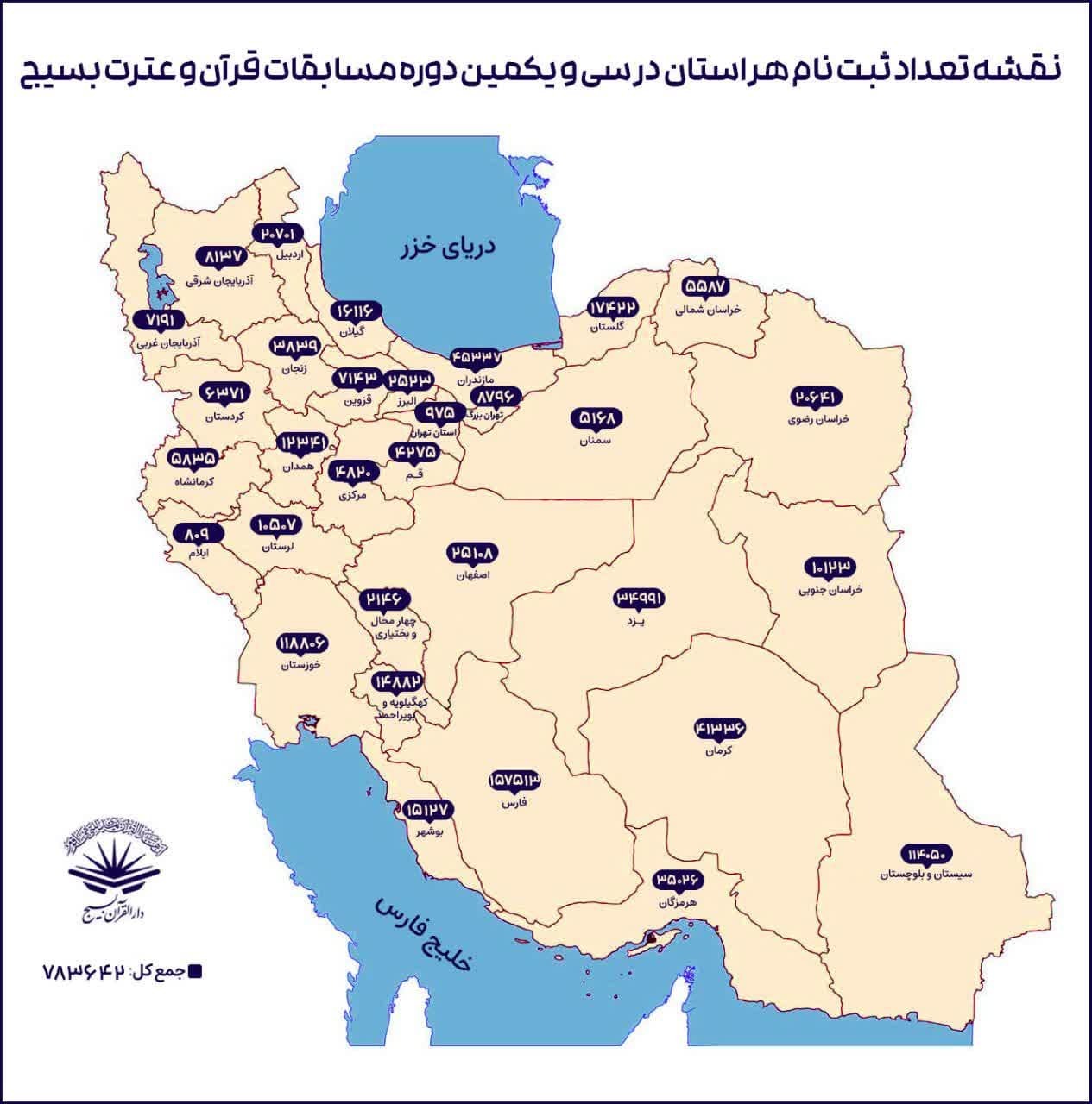ثبت نام بیش از 750 هزار نفر در مسابقات قرآن بسیج ثبت نام بیش از 750 هزار نفر در مسابقات قرآن بسیج