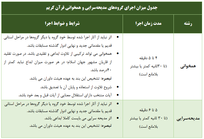 ضبط اجرای گروههای تواشیح حاضر در مسابقات سراسری قرآن ضبط اجرای گروههای تواشیح حاضر در مسابقات سراسری قرآن