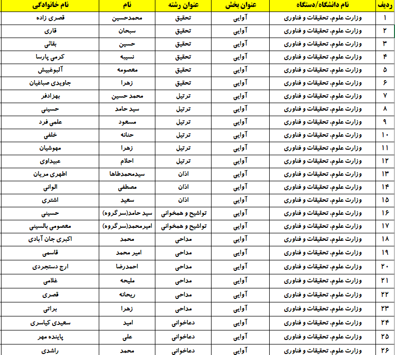 حضور ۱۷۷ نفر از وزارت علوم در جشنواره ملی قرآن دانشجویان + اسامی حضور ۱۷۷ نفر از وزارت علوم در جشنواره ملی قرآن دانشجویان + اسامی