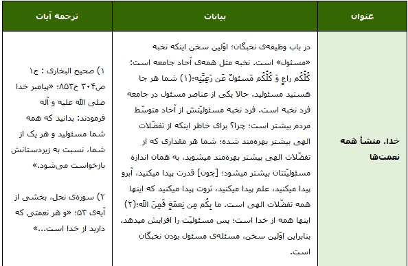مسئولیت نخبگان