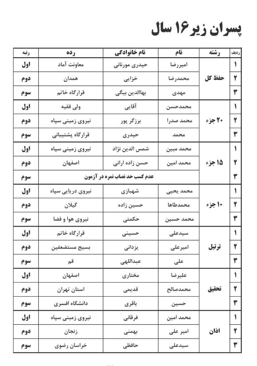 برگزیدگان مسابقات قرآن خانواده کارکنان سپاه تجلیل شدند + اسامی