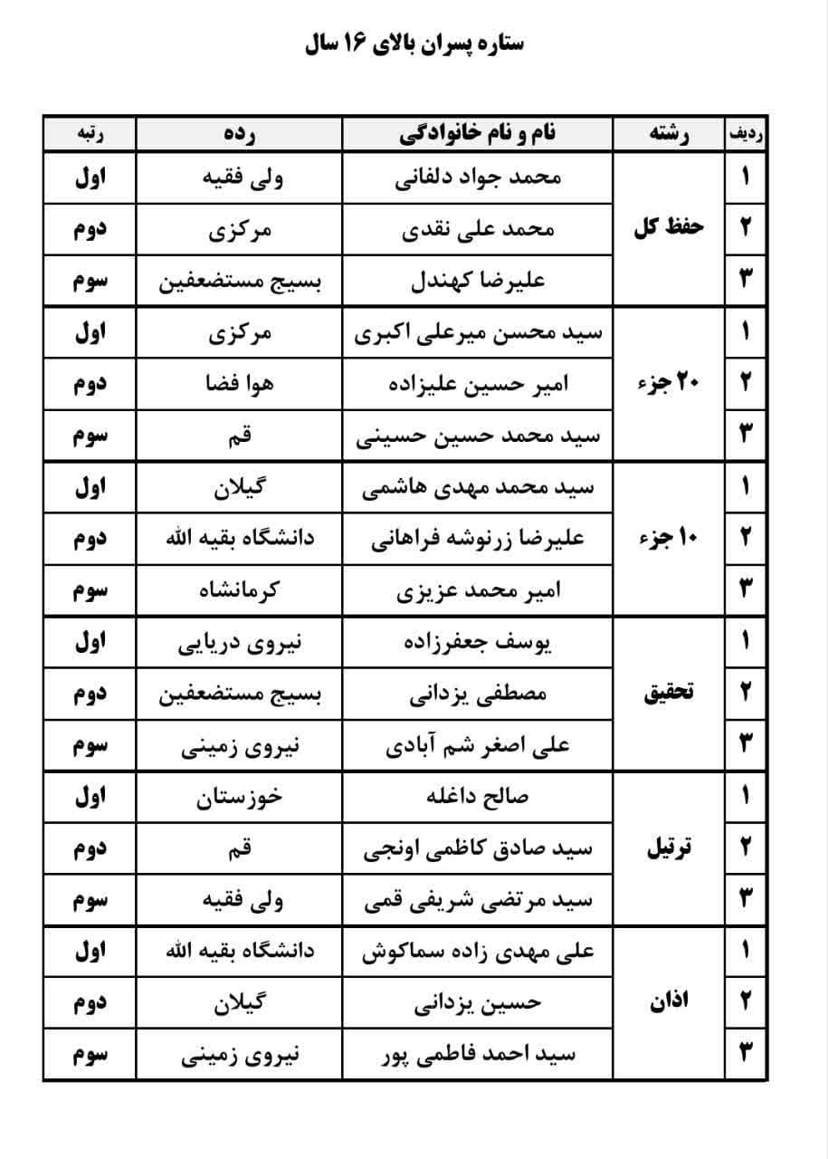 برگزیدگان مسابقات قرآن خانواده کارکنان سپاه تجلیل شدند + اسامی