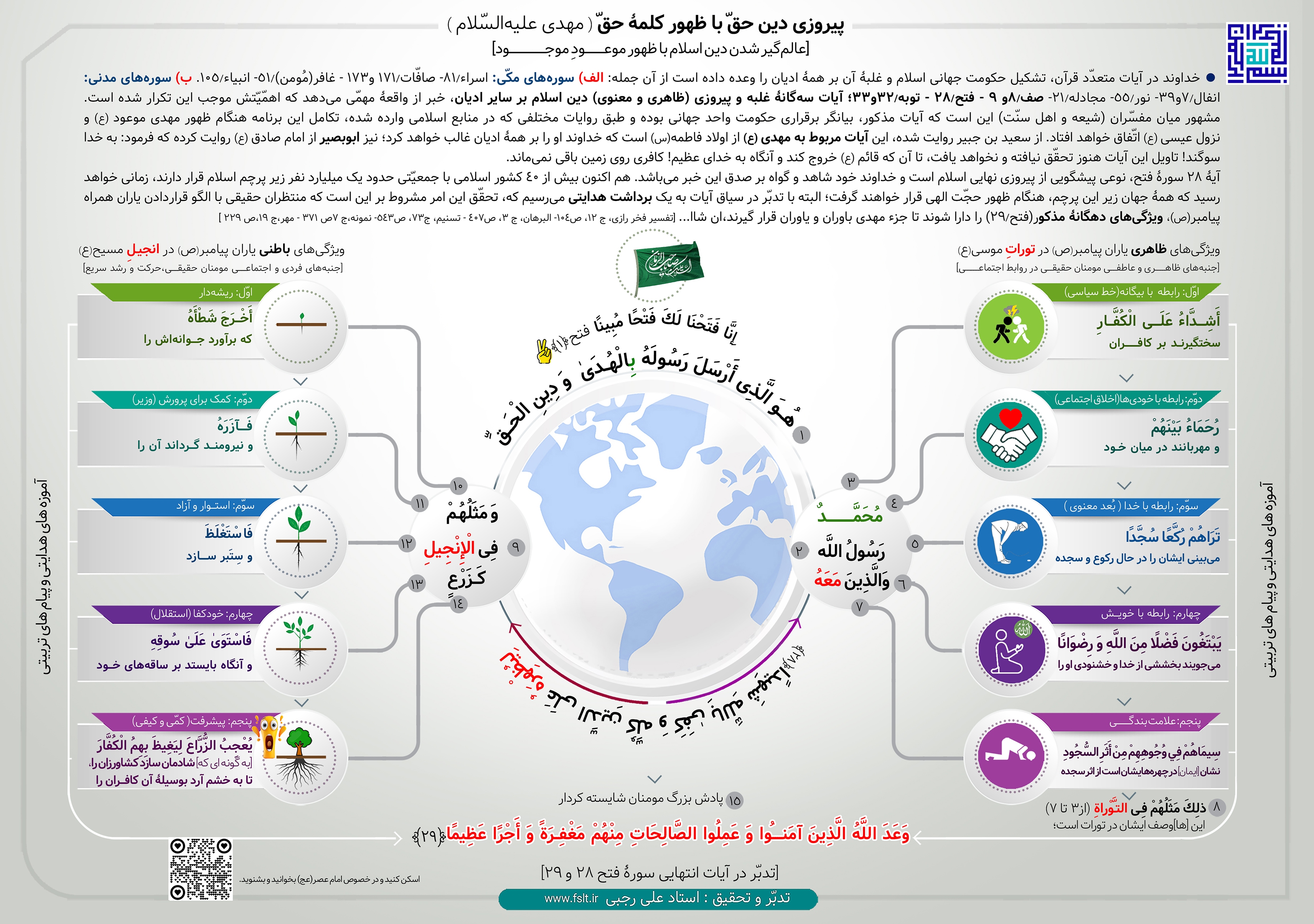 ظهور مهدی موعود(عج) تکمیل‌کننده حکومت جهانی اسلامی + اینفوگرافیک