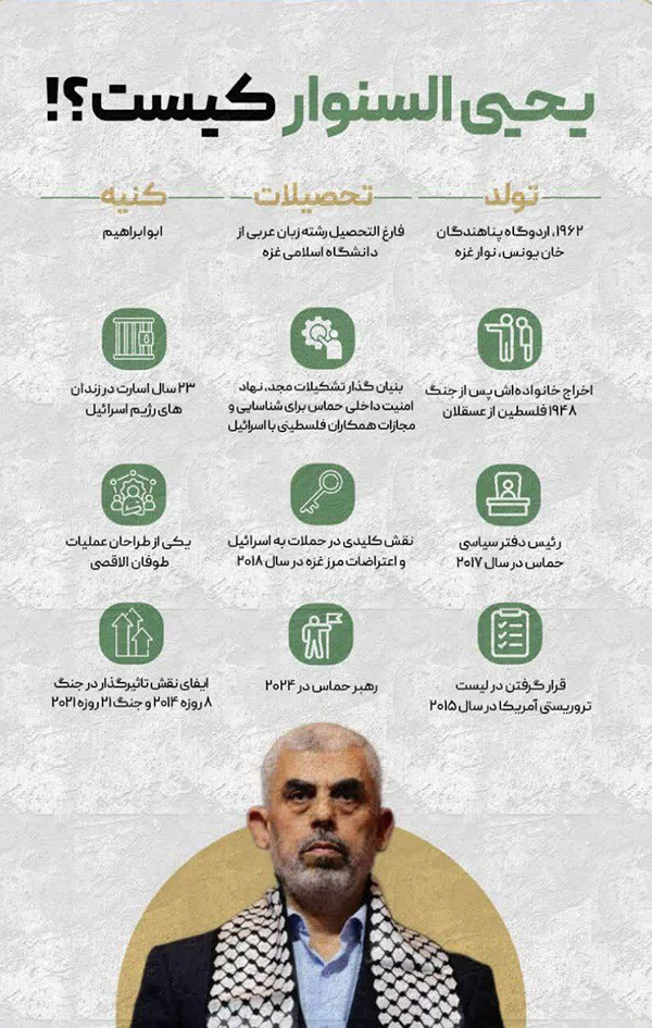 یحیی السنوار حماس