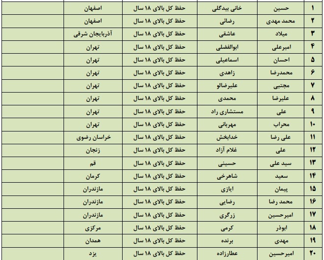 فینالیست‌های مسابقات سراسری قرآن مشخص شدند + اسامی