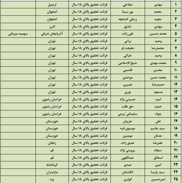 فینالیست‌های مسابقات سراسری قرآن مشخص شدند + اسامی