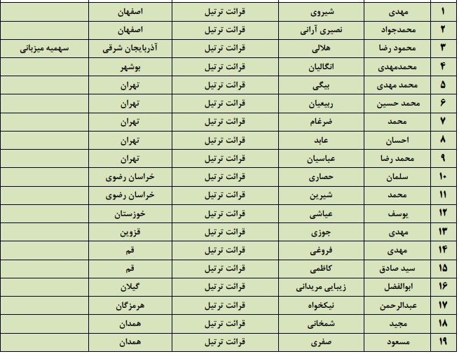 فینالیست‌های مسابقات سراسری قرآن مشخص شدند + اسامی
