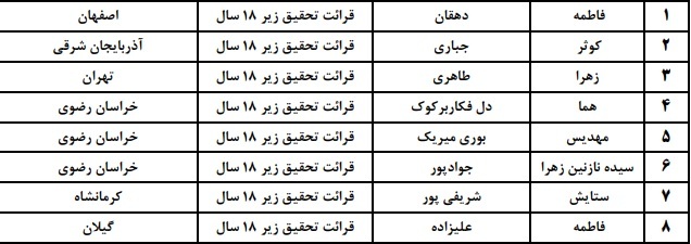 فینالیست‌های مسابقات سراسری قرآن مشخص شدند + اسامی