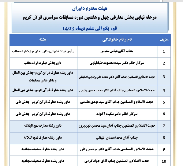 اسامی داوران مرحله نهایی بخش معارفی مسابقات سراسری قرآن اعلام شد
