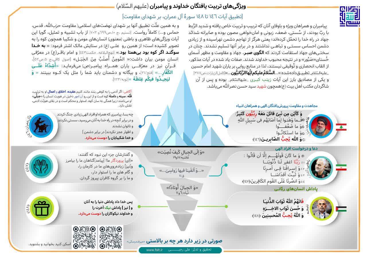 ویژگی تربیت‌یافتگان پیامبران + اینفوگرافیک و صوت