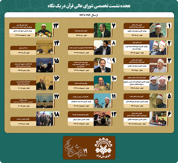 مروری بر عناوین هجده نشست تخصصی برگزار شده شورای عالی قرآن