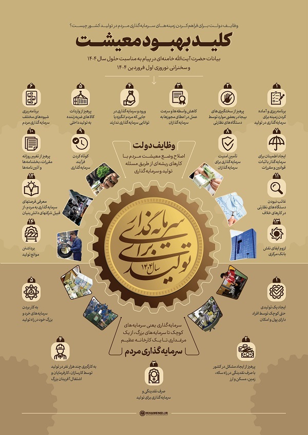 اطلاع‌نگاشت کلید بهبود معیشت