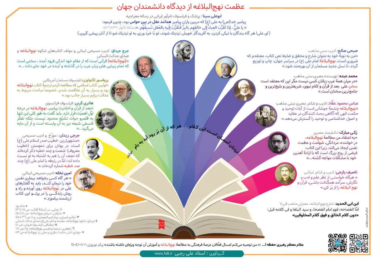 نهج‌البلاغه؛ اَخ‌القرآن یا ابن‌القرآن + اینفوگرافی