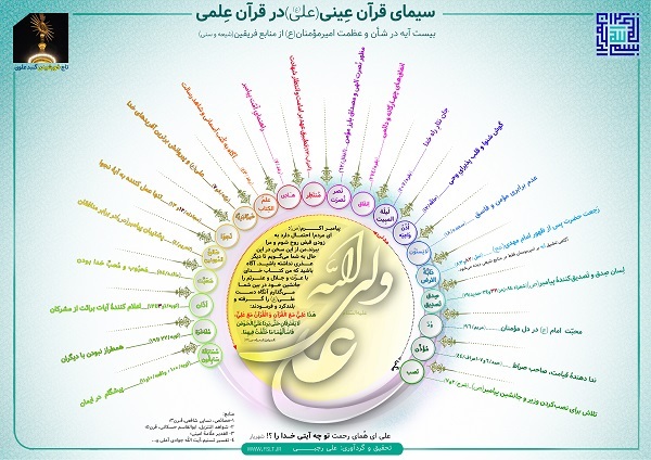 سیمای قرآن عینی در قرآن عِلمی + اینفوگرافی