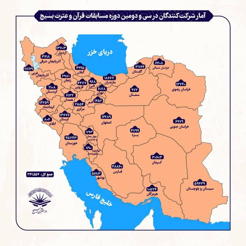 ثبتنام ۳۶۱ هزار نفر در مسابقات قرآن بسیج ثبتنام ۳۶۱ هزار نفر در مسابقات قرآن بسیج