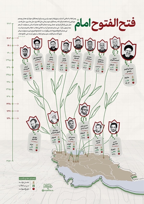 فتح‌الفتوح امام راحل