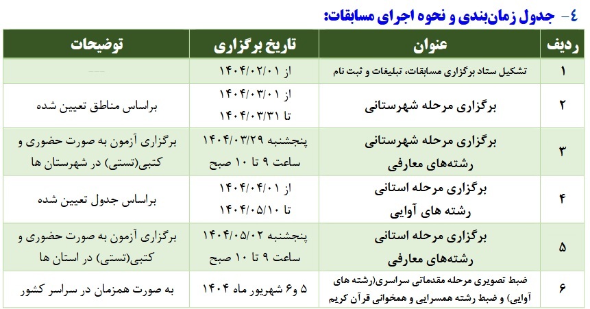 تغییرات زمانی چهل و هشتمین مسابقات سراسری قرآن اوقاف + زمانبندی اجرایی تغییرات زمانی چهل و هشتمین مسابقات سراسری قرآن اوقاف + زمانبندی اجرایی