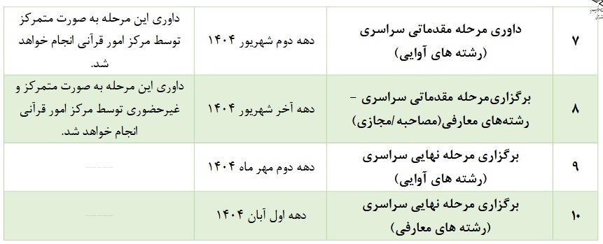 تغییرات زمانی چهل و هشتمین مسابقات سراسری قرآن اوقاف + زمانبندی اجرایی تغییرات زمانی چهل و هشتمین مسابقات سراسری قرآن اوقاف + زمانبندی اجرایی