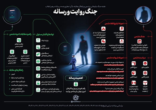 جنگ روایت و رسانه