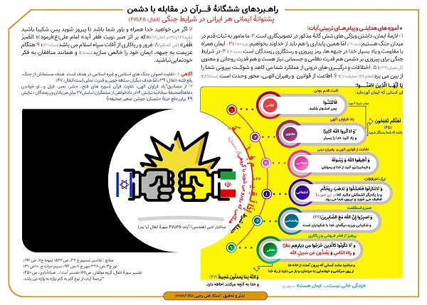 راهبردهای ششگانه قرآن در مقابله با دشمن + اینفوگرافی راهبردهای ششگانه قرآن در مقابله با دشمن + اینفوگرافی