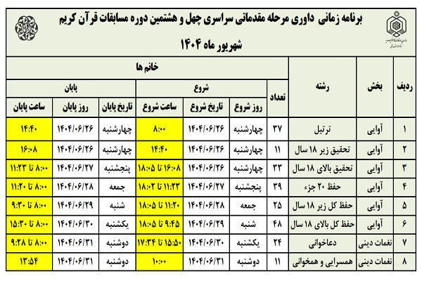 آغاز داوری مرحله مقدماتیکشوری چهلوهشتمین مسابقات قرآن در تهران آغاز داوری مرحله مقدماتیکشوری چهلوهشتمین مسابقات قرآن در تهران